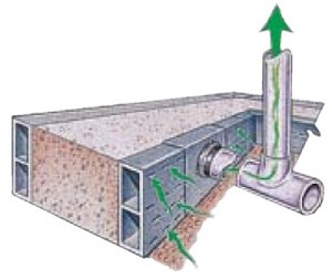 Form-A-Drain Venting