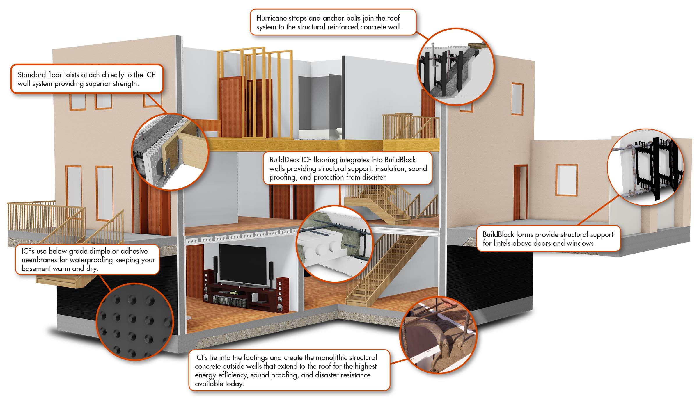 BuildBlock Insulating Concrete Forms How To Build An ICF Home buildblock-insulating-concrete-forms-how-to-build-an-icf-home