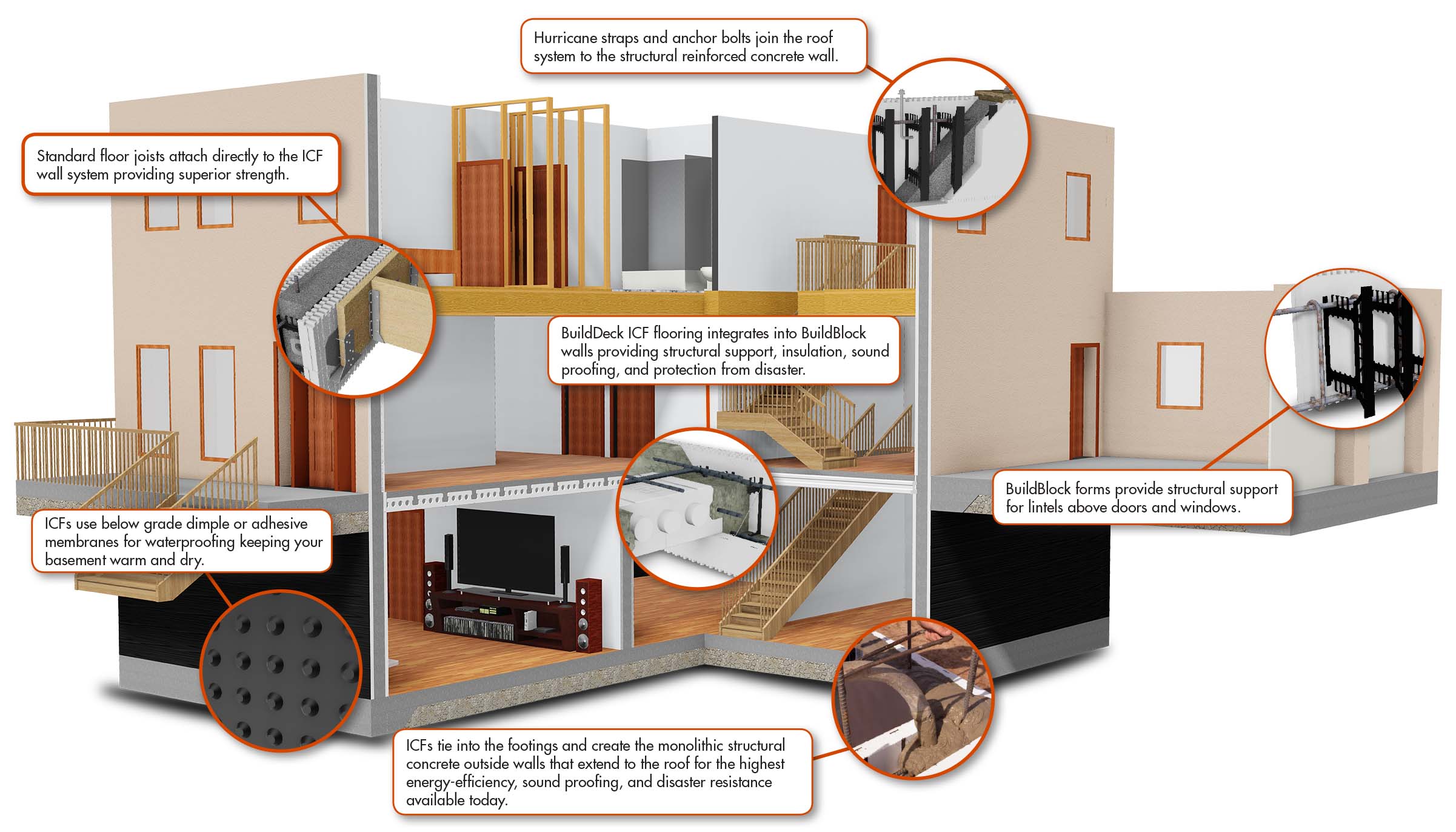 BuildBlock Insulating Concrete Forms How to build an ICF home