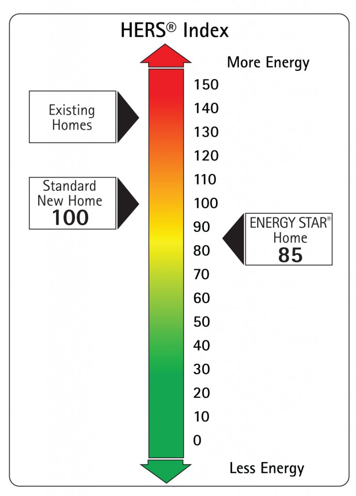 ICF Energy Efficiency