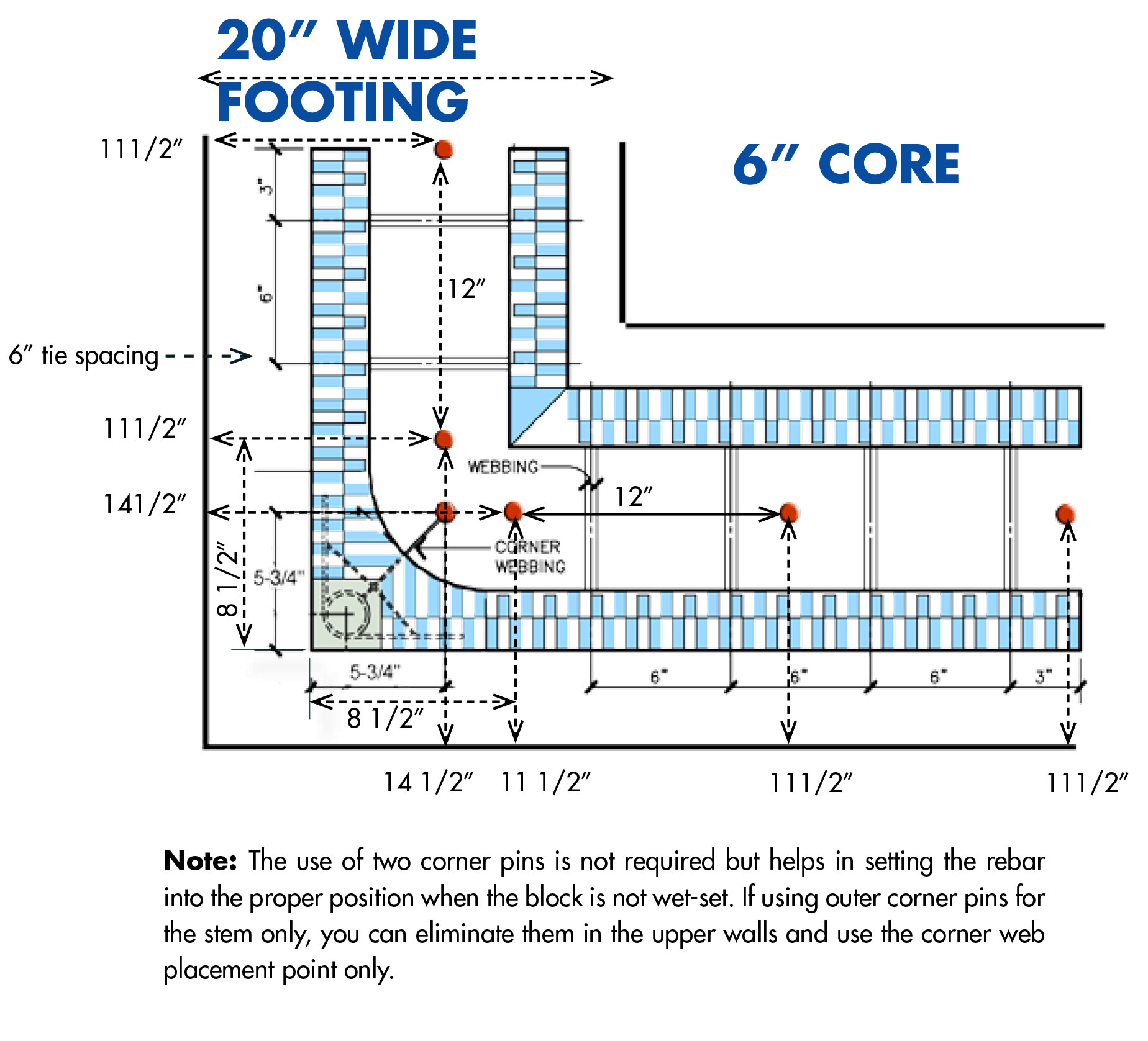 Footing Size Chart