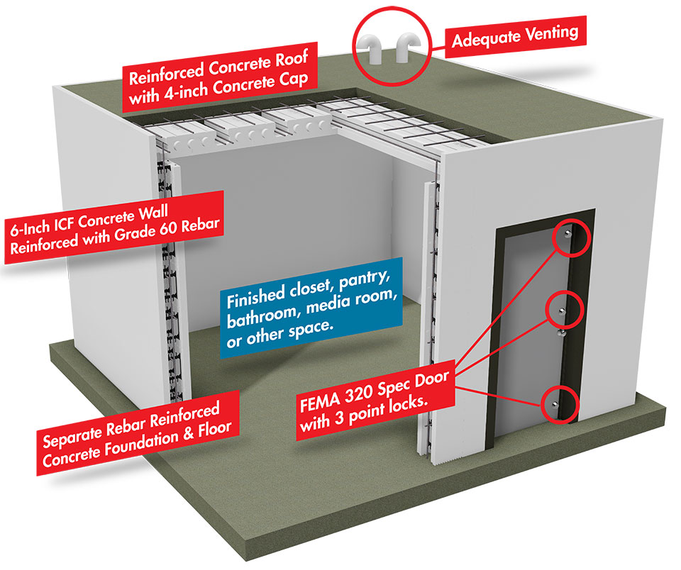 concrete safe room door