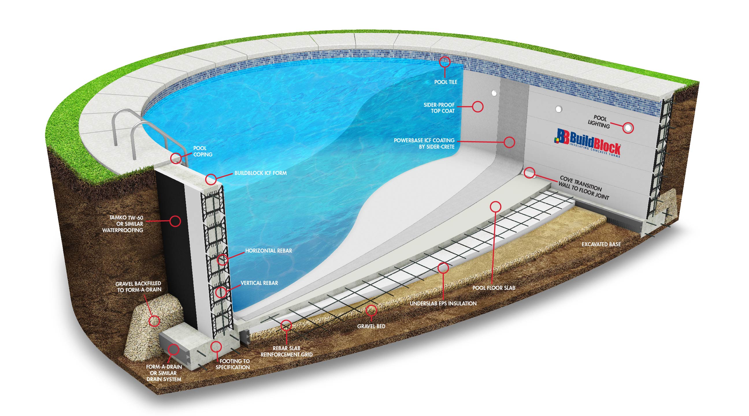 Firewall pool in spb что это