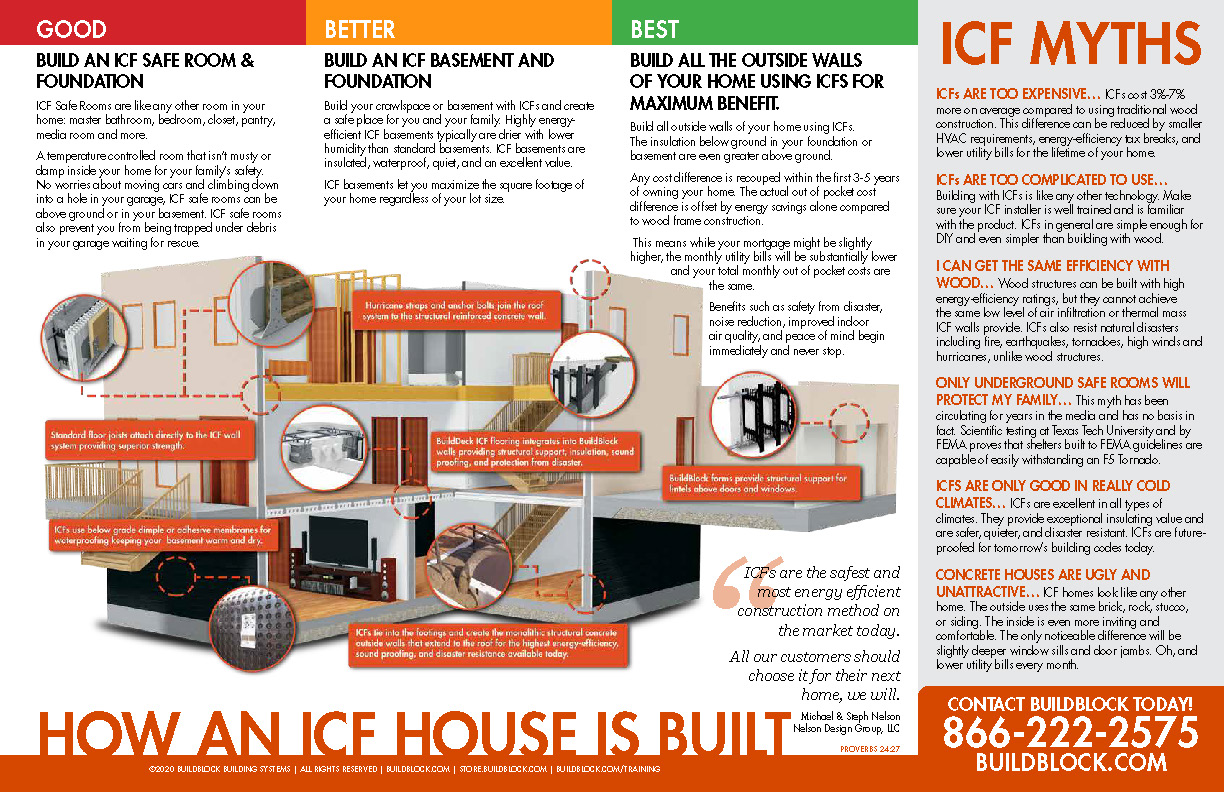 icf-myths-and-benefits-brochure-buildblock-insulating-concrete-forms