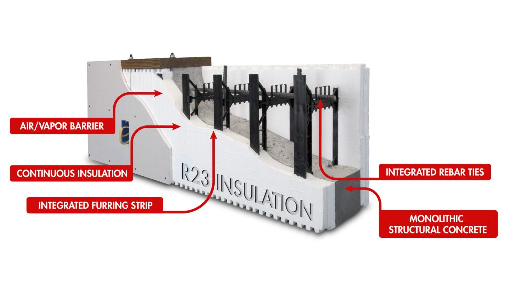 Icu Blocks ICF Blocks: Sizes, R-Values & Specs | BuildBlock