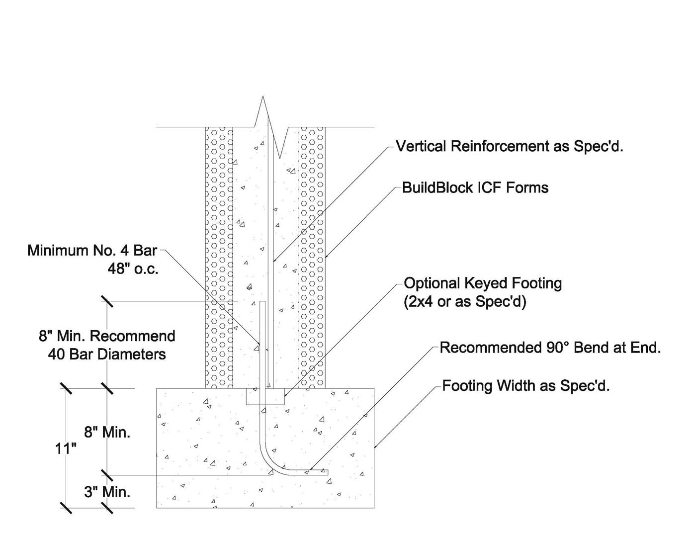 dowel rebar