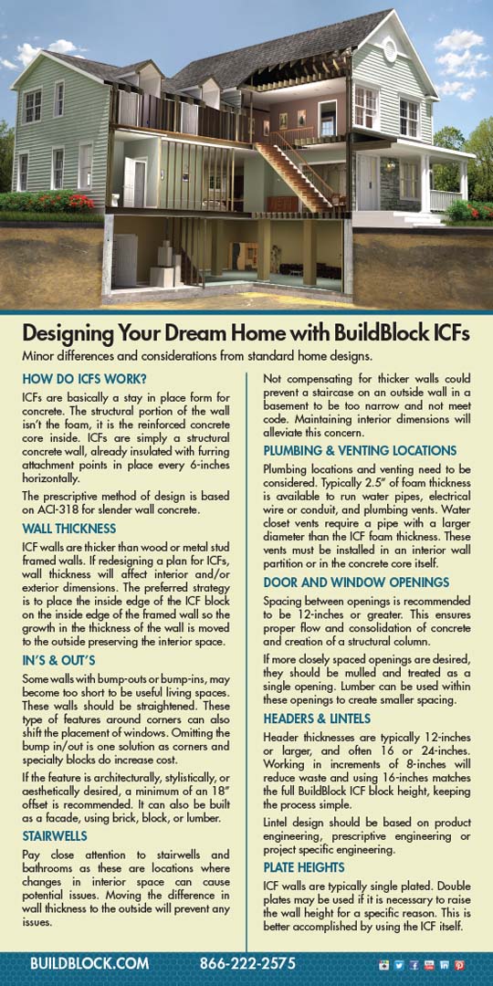 Designing Your Dream Home with BuildBlock ICFs