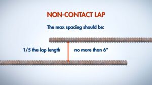 Non-Contact Lap Rebar