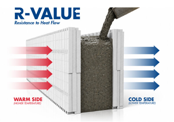 R-Value-ICF-Graphic