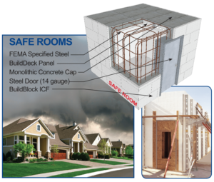 Buildblock Common Icf Myths Misconceptions