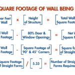 Formula for estimating ICF wall square footage