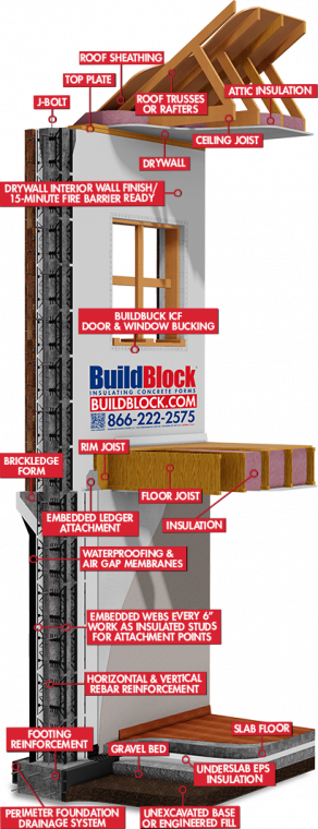 2022 Wall Model Labeled