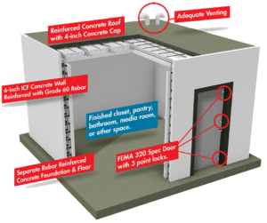 Buildblock Icf Safe Room For Tornadoes Hurricanes